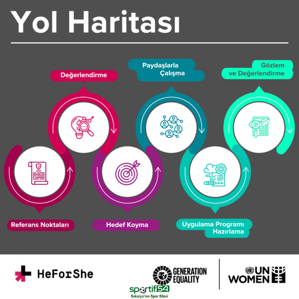 Birleşmiş Milletler Kadın Birimi’nin HeForShe Hareketi Toplumsal Cinsiyete Duyarlı Spor Kurumu Rehberi’ni yayınladı!