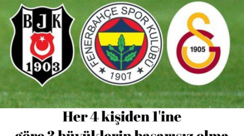(Kamuoyu Araştırması) Türkiye Süper Ligi 2022/2023 Sezonu