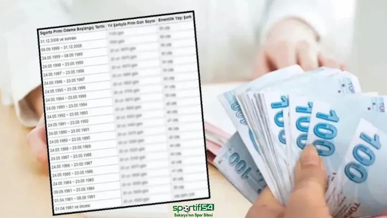 SSK ve Bağ-Kur Emeklisine 50 Bin TL Nakit Desteği Başladı!